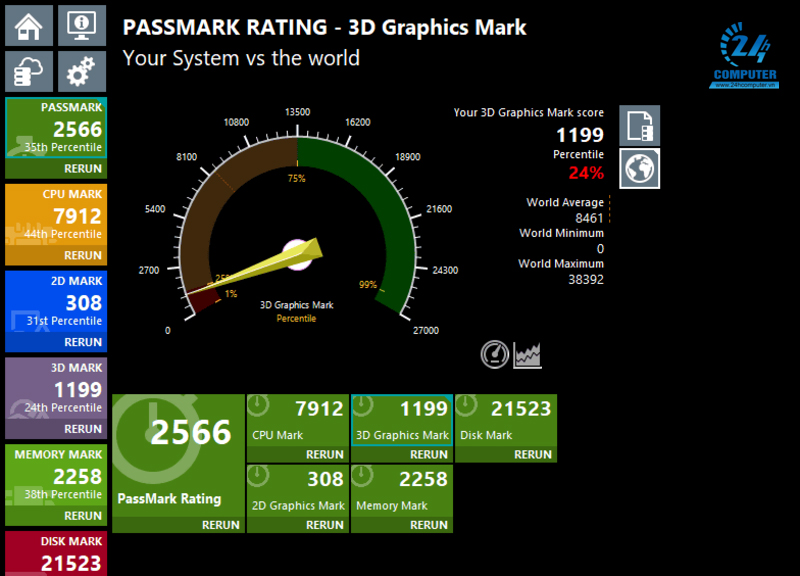 Phần mềm đo điểm chuẩn: PassMark PerformanceTEST